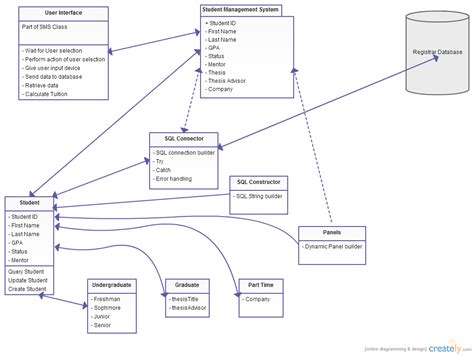 Student Management System Class Diagram Uml Creately