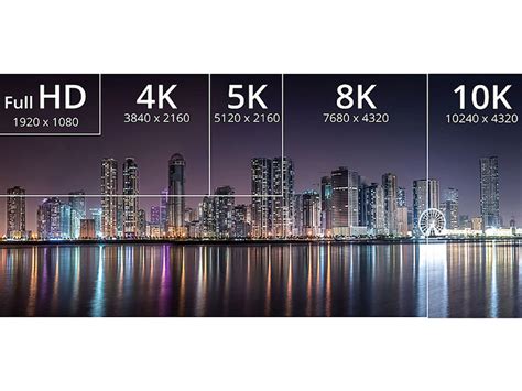 What Is The Difference Between Hd Full Hd Ultra Hd 2k 4k 8k 10k