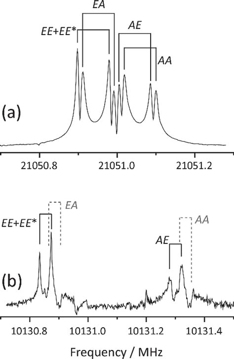 Figure 3 From Fourier Transform Microwave Spectroscopy Of Dimethyl