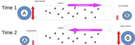 What Is Electric Сurrent Audio Physics For Beginners