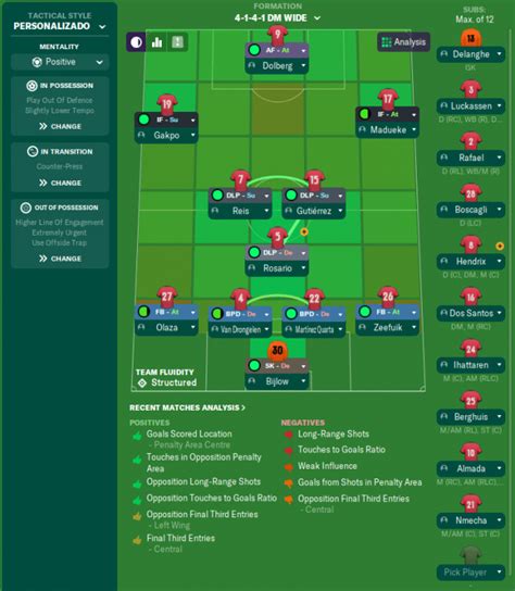 Fm20 Tactic 4 3 3 Solid Defence And Attack Machine By Srwer Fm Scout
