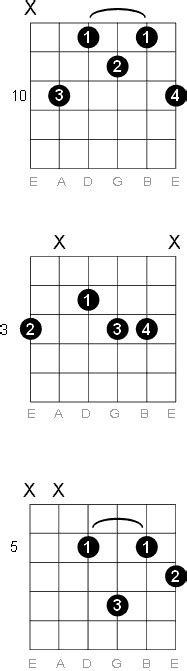 G Minor Six Guitar Chord Diagrams