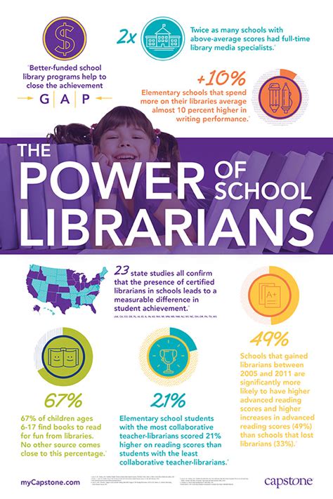 The Library Voice The Power Of School Librarians