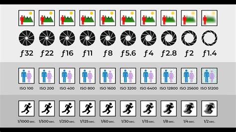 Vray Physical Camera Vs Physical Camera 3dsmax Youtube