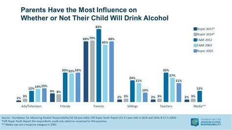 Underage Drinking Statistics