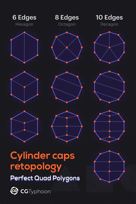 📌 Cylinder Caps Retopology Perfect Quad Polygons In 2021 Modeling