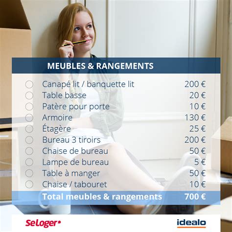 Check List Achat Appartement Lyon Imagesee