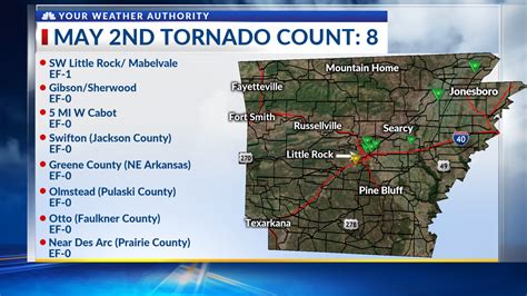 Update Nws Confirms 8 Tornadoes Hit Arkansas Thursday Afternoon