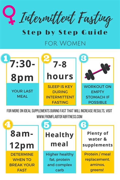 Fasting has been a practice throughout human evolution. 91 best Intermittent Fasting images on Pinterest | Fitness tips, Dieting tips and Isagenix