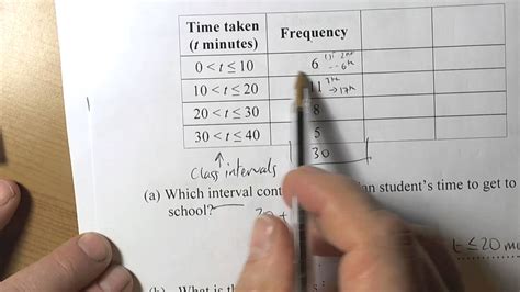 We can't have half a student! Averages and Range from a Grouped Frequency Table - YouTube