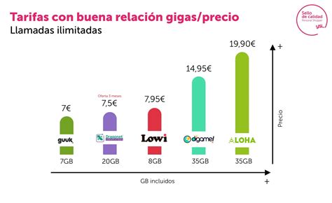 Estas Son Las Mejores Tarifas De Telefonía Del Mes De Marzo