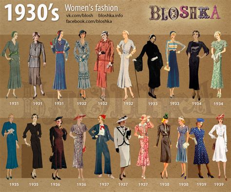 1930s Of Fashion Bloshka 1930s Fashion Decades Fashion Fashion