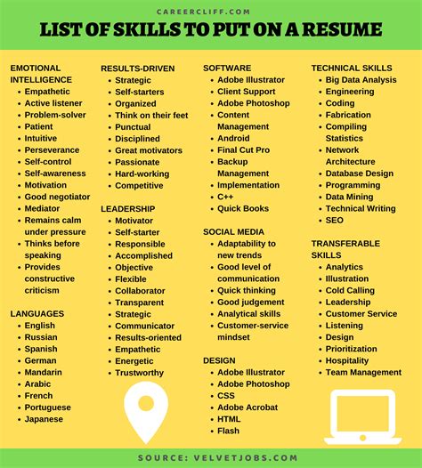 Printable List Of Skills