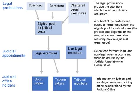 Diversity Of The Judiciary Legal Professions New Appointments And Current Post Holders 2021
