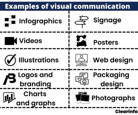 13 Advantages And Disadvantages Of Visual Communication