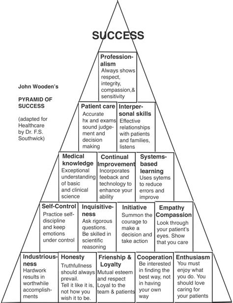 Pdf Printable John Wooden Pyramid Of Success Free Printable