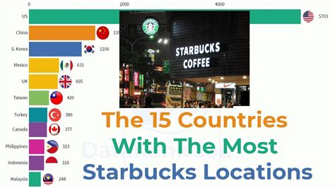 The 15 Countries With The Most Starbucks Locations 2010 2019 Youtube