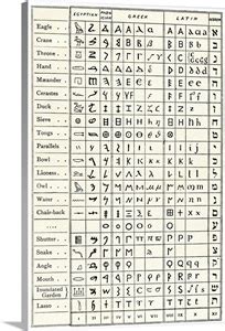 Table comparing ancient scripts Wall Art, Canvas Prints, Framed Prints