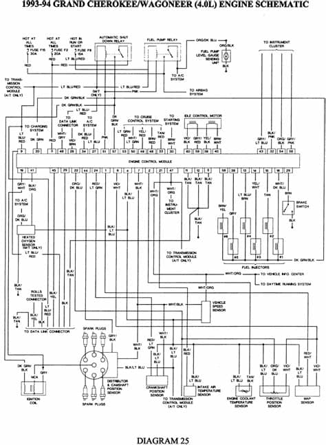 1994 Jeep Cherokee Headlight Wiring Diagram Free Picture ...