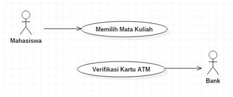 Nah, sobat semua, kalian bisa menggunakan satu persatu, dengan mengetik di kolom pencarian google atau bisa juga dengan menekan langsung link tersebut. Perbedaan Exclude Dan Include - Tentang Relasi Include ...