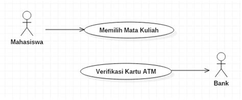 Yap, disini hanya sekedar informasi semata ya sobat. Perbedaan Exclude Dan Include - Tentang Relasi Include ...