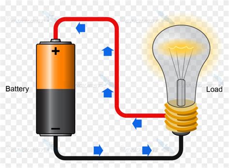 Current Electricity Electric Current Free Transparent Png Clipart