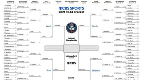 March Madness Bracket 2021 Printable Ncaa Tournament Championship Game