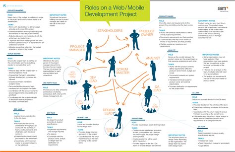 Project Team Roles And Responsibilities In Software Development