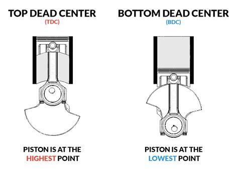 I know it has marks but it could be 180 degrees off. Detonation and Knock Explained | Causes and Prevention