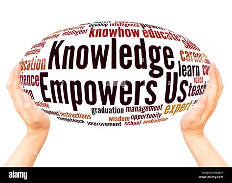 Knowledge Empowers Us Word Cloud Hand Sphere Concept On White