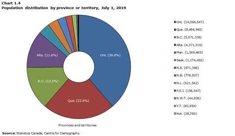 During 2021 malaysia population is projected to increase by 494,259 people and reach 33,140,178 in the beginning of 2022. Analysis: Total Population