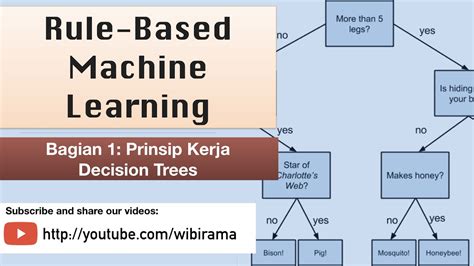 Ep 16 Rule Based Machine Learning Bagian 1 Mengenal Decision Trees