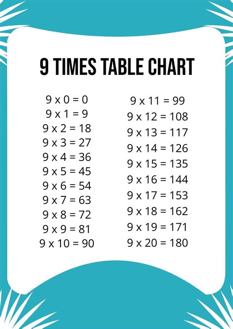 Times Table Chart 1 12 In Pdf Download