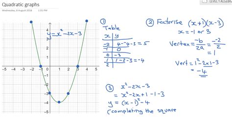 Graphing Quadratic Equations Mathtec