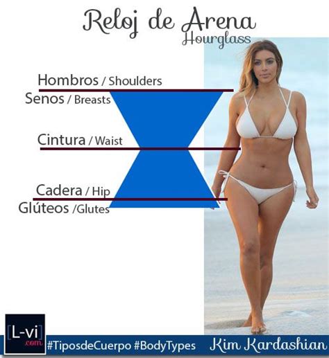 tipos de cuerpo mujer reloj de arena women body types hourglass l by lucebuona tipo
