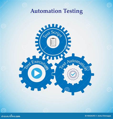 Concept Of Automation Testing Stock Vector Illustration Of Plan