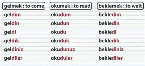 了解土耳其语的基础土耳其动词和名词的后缀 Glossika博客 0manbetx