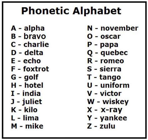 Nato Phonetic Alphabet Chart Download Printable Pdf Templateroller Image Result For Phonetic