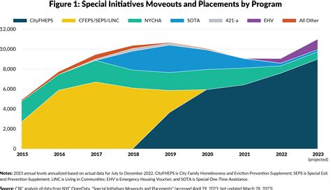 4 Fast FHEPS Facts | CBCNY