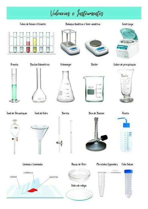 Chemistry Basics Chemistry Lessons Chemistry Labs Science Lab Safety
