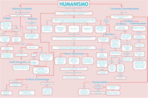 Mapa Conceptual Del Humanismo 4 Pdf