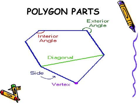 Ppt Finding The Sum Of The Interior Angles And Exterior Angles Of Any