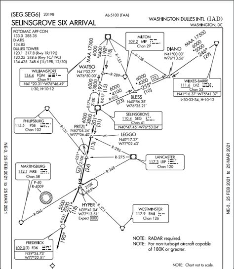 Airport Lfso Chart Map