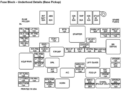 1991 chevrolet cavalier fuse box diagram. schematics and diagrams: 2003 Chevrolet S10 Tail light Fuse