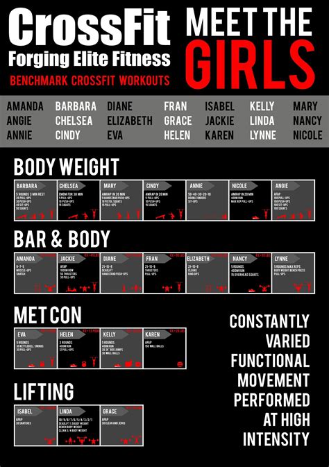 Pin By Albert Robles On Crossfit Crossfit Workouts