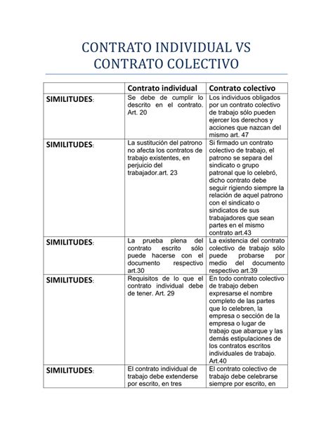 Diferencias Entre Contrato Individual Y Contrato Colectivo De Trabajo