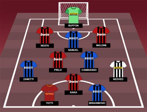 When the league was established it included 18 clubs, but since when it has decreased and expanded many times: Italian Serie A Team of the 2000s: Best XI of the decade