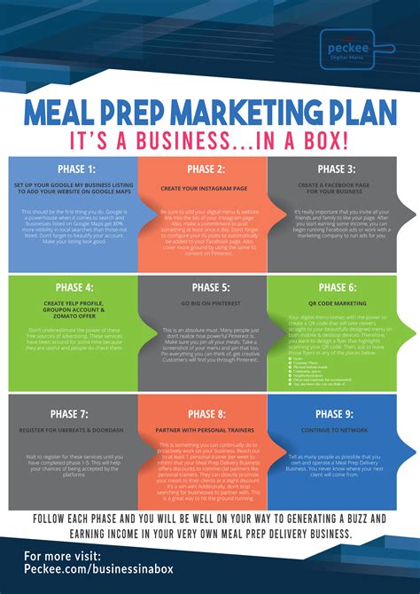 Meal Prep Business Plan Template