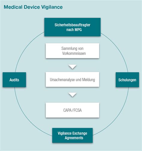 We did not find results for: Vigilanz für Medizinprodukte | Dr. Ebeling & Assoc. GmbH