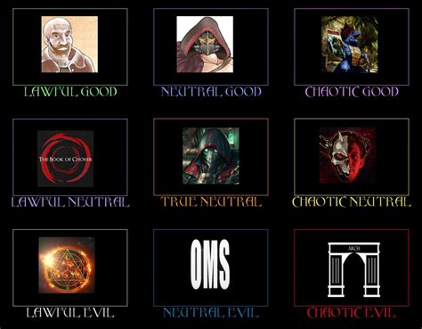 Alignment Chart Dnd Explained